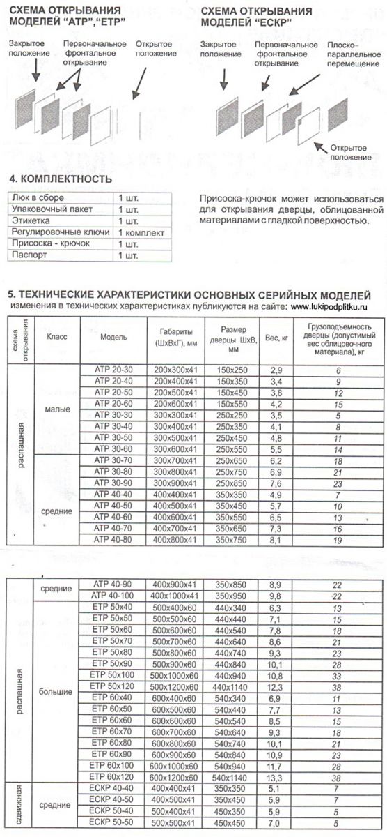 Гарантия на люки Евроформат производства ППК Практика3
