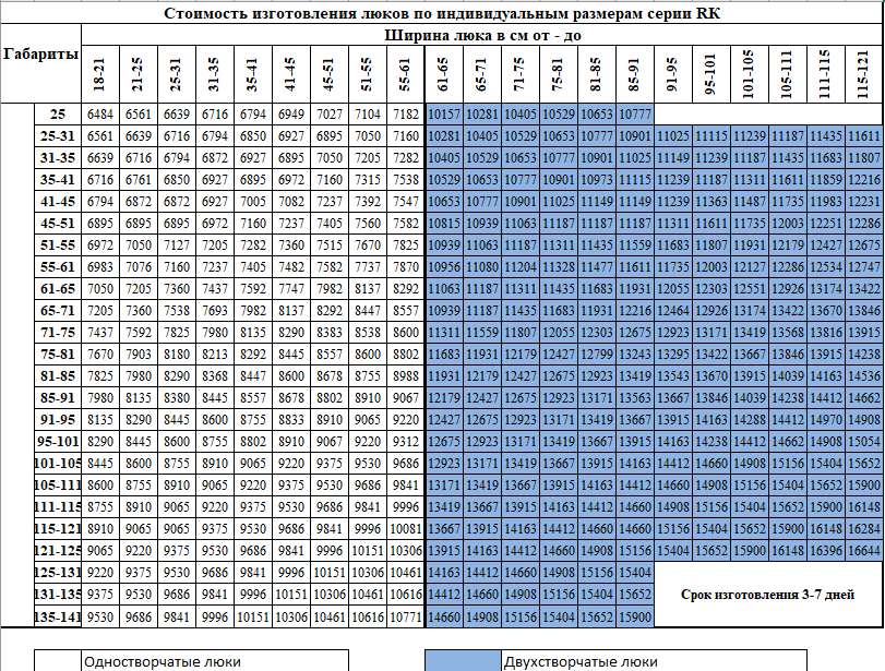 Таблица с нестандартными размерами и ценами на нажимные люки под плитку серии К 