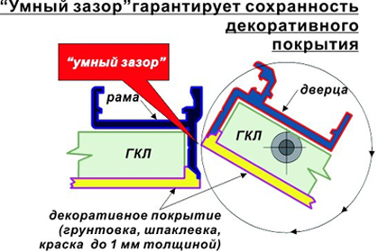 Схема люка Планшет УГОЛОК с уплотнением