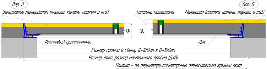 Схема монтажа напольного люка Премиум 50